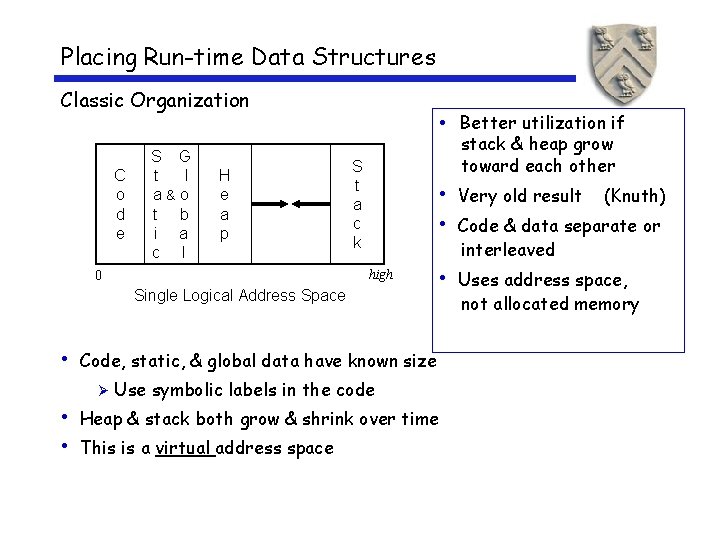 Placing Run-time Data Structures Classic Organization C o d e S G t l