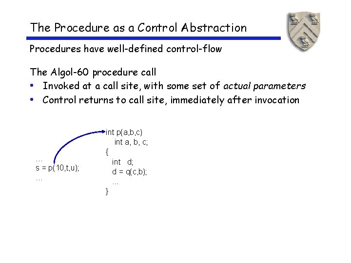 The Procedure as a Control Abstraction Procedures have well-defined control-flow The Algol-60 procedure call