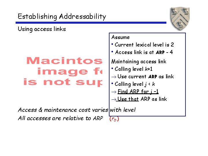 Establishing Addressability Using access links Assume • Current lexical level is 2 • Access