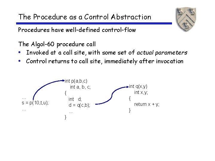 The Procedure as a Control Abstraction Procedures have well-defined control-flow The Algol-60 procedure call