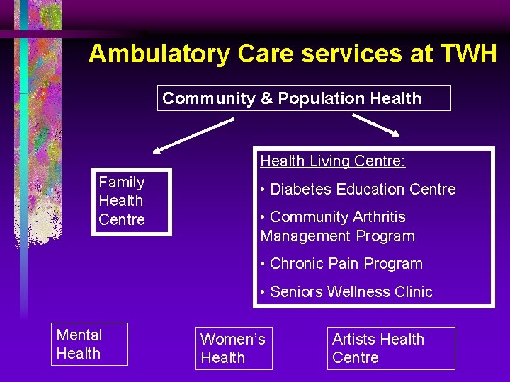 Ambulatory Care services at TWH Community & Population Health Living Centre: Family Health Centre