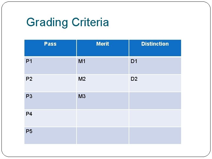 Grading Criteria Pass Merit Distinction P 1 M 1 D 1 P 2 M