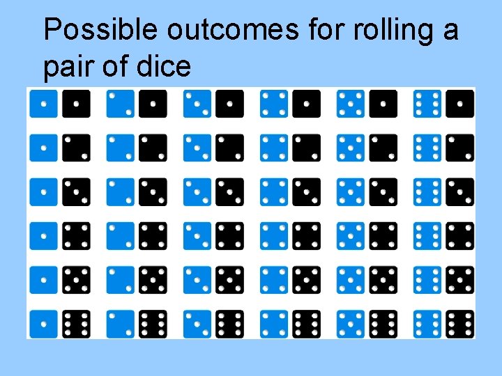 Possible outcomes for rolling a pair of dice 