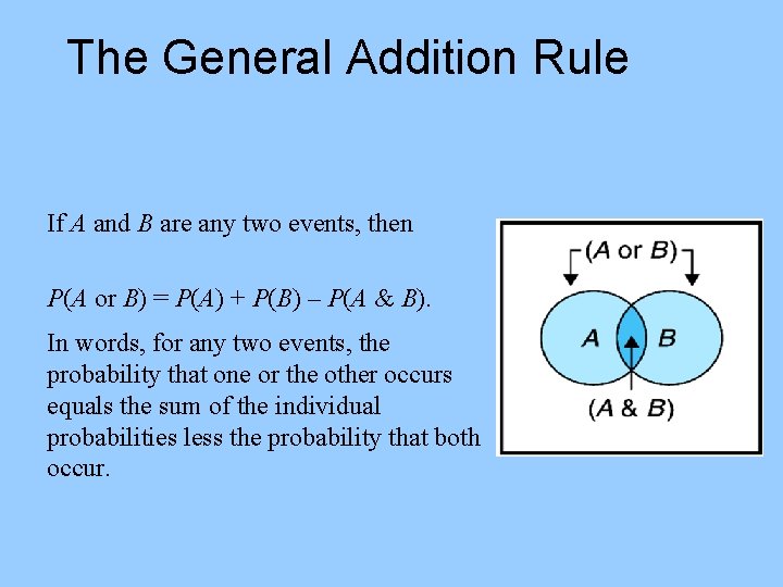 The General Addition Rule If A and B are any two events, then P(A