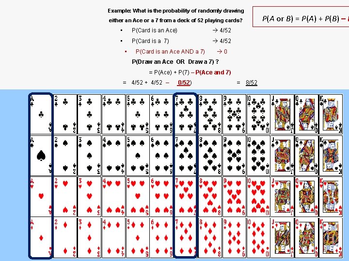 Example: What is the probability of randomly drawing either an Ace or a 7