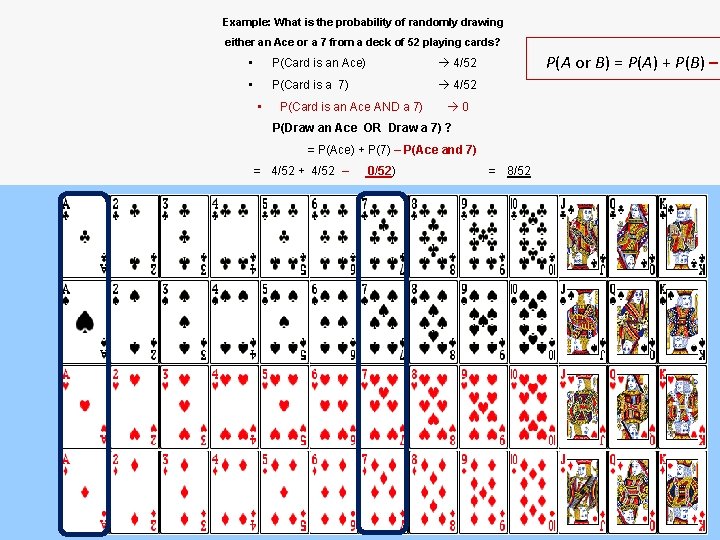 Example: What is the probability of randomly drawing either an Ace or a 7