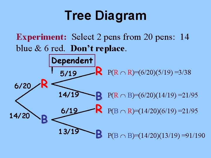 Tree Diagram Experiment: Select 2 pens from 20 pens: 14 blue & 6 red.