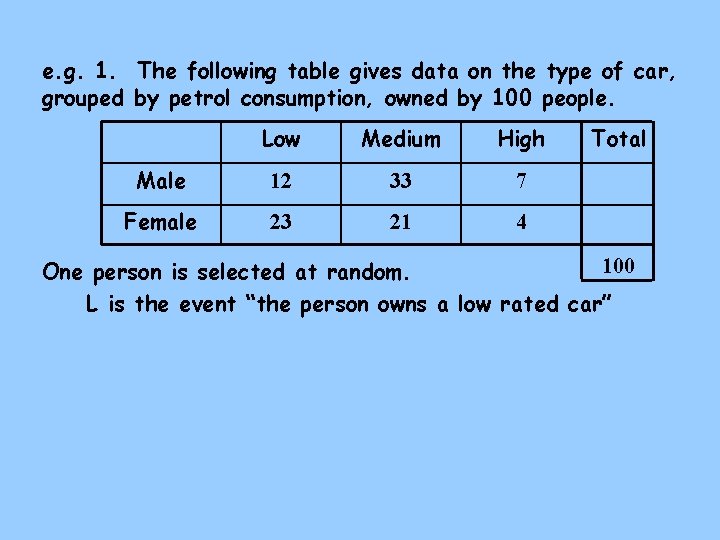 e. g. 1. The following table gives data on the type of car, grouped