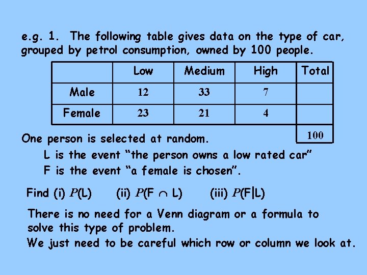 e. g. 1. The following table gives data on the type of car, grouped