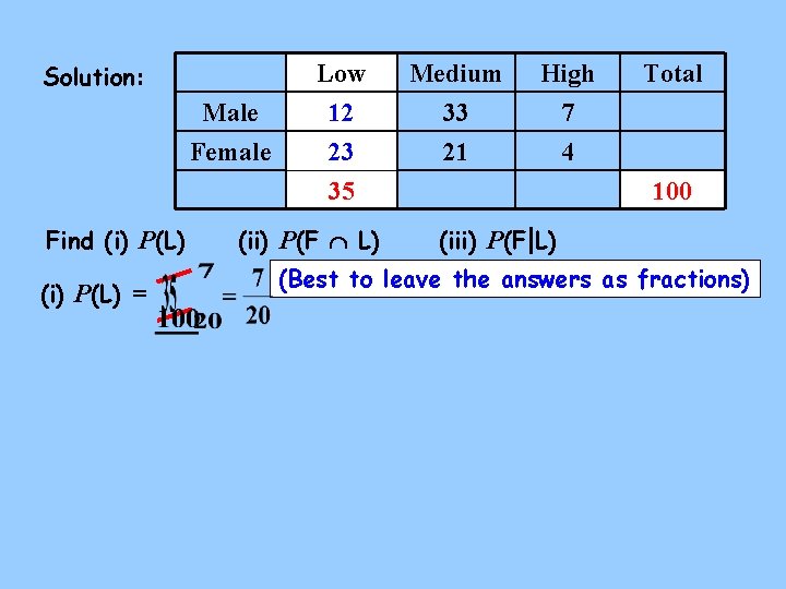 Solution: Male Female Find (i) P(L) = Low 12 23 35 (ii) P(F L)