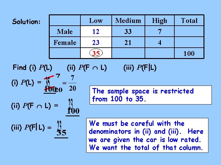 Solution: Male Female Find (i) P(L) = (ii) P(F L) = (iii) P(F L)