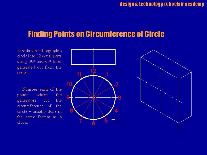 design & technology @ boclair academy Finding Points on Circumference of Circle Divide the