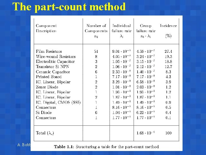The part-count method A. Bobbio Reggio Emilia, June 17 -18, 2003 The part-count method A. Bobbio Reggio Emilia, June 17 -18, 2003