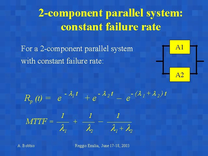 2 -component parallel system: constant failure rate For a 2 -component parallel system A 2 -component parallel system: constant failure rate For a 2 -component parallel system A