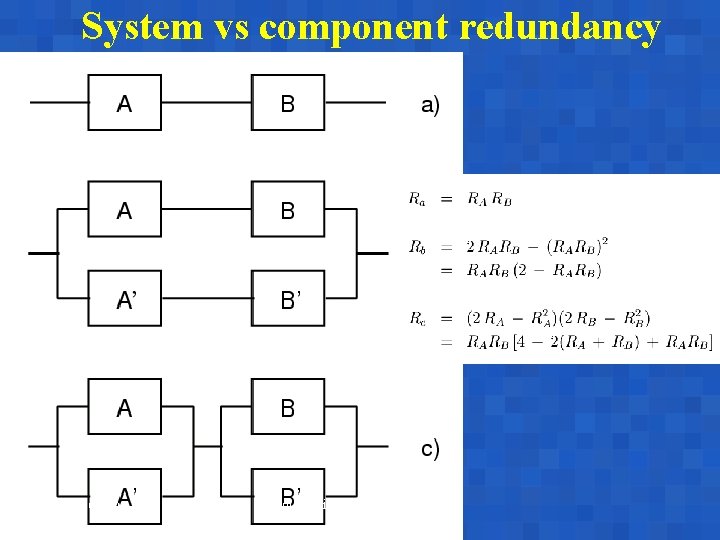 System vs component redundancy A. Bobbio Reggio Emilia, June 17 -18, 2003 System vs component redundancy A. Bobbio Reggio Emilia, June 17 -18, 2003