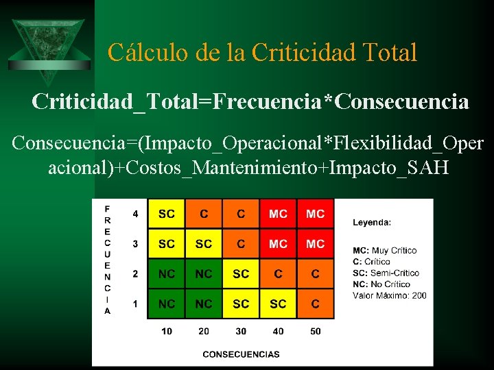 Cálculo de la Criticidad Total Criticidad_Total=Frecuencia*Consecuencia=(Impacto_Operacional*Flexibilidad_Oper acional)+Costos_Mantenimiento+Impacto_SAH 