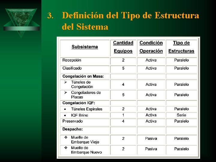 3. Definición del Tipo de Estructura del Sistema 