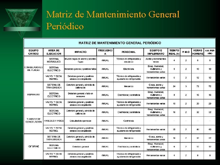 Matriz de Mantenimiento General Periódico 