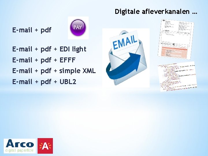 Digitale afleverkanalen … E-mail + pdf + EDI light E-mail + pdf + EFFF