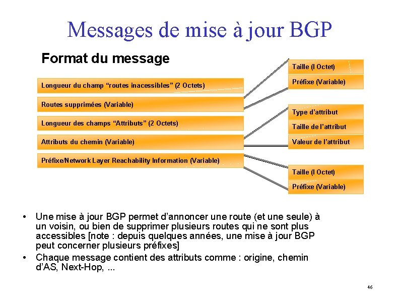 Messages de mise à jour BGP Format du message Longueur du champ “routes inacessibles”