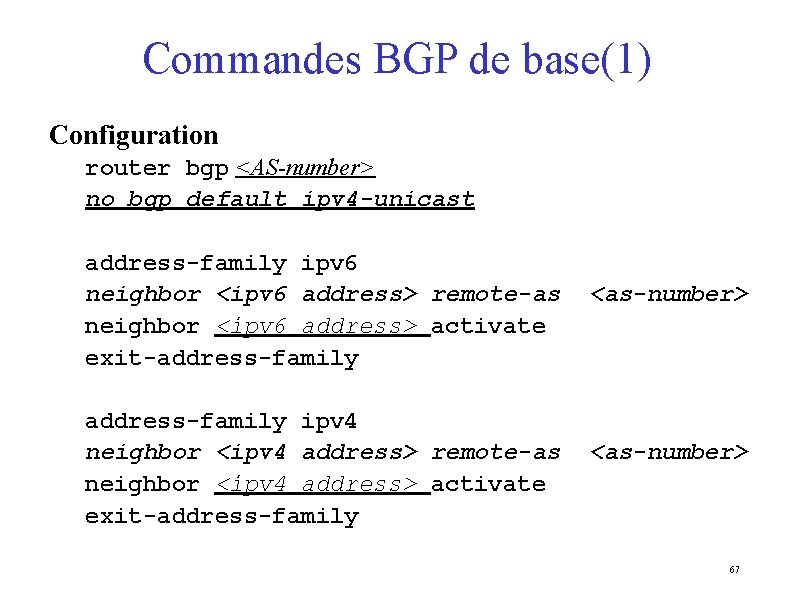 Commandes BGP de base(1) Configuration router bgp <AS-number> no bgp default ipv 4 -unicast