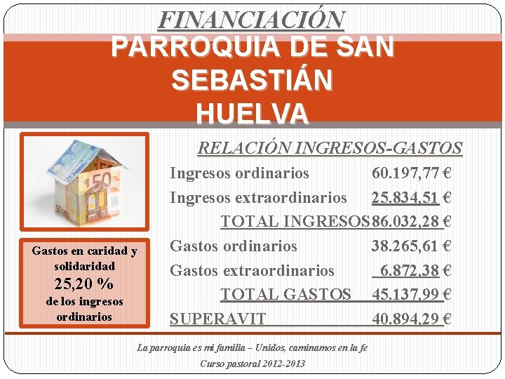 FINANCIACIÓN PARROQUIA DE SAN SEBASTIÁN HUELVA RELACIÓN INGRESOS-GASTOS Gastos en caridad y solidaridad 25,