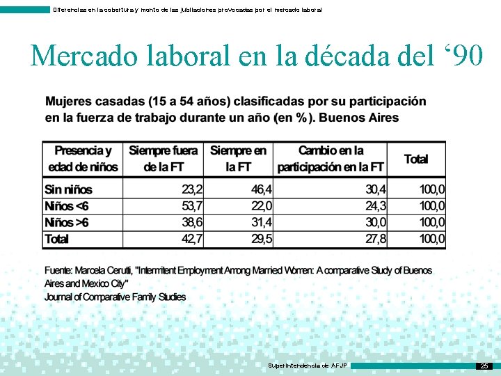Diferencias en la cobertura y monto de las jubilaciones provocadas por el mercado laboral