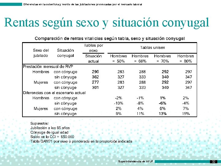 Diferencias en la cobertura y monto de las jubilaciones provocadas por el mercado laboral