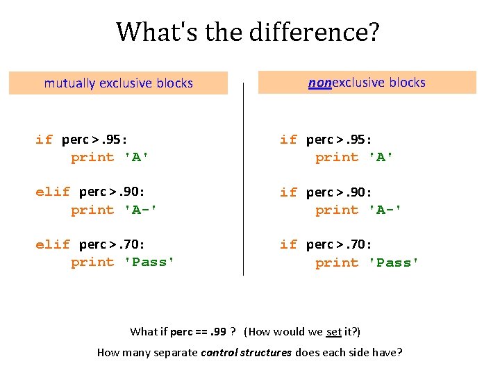 What's the difference? mutually exclusive blocks nonexclusive blocks if perc >. 95: print 'A'