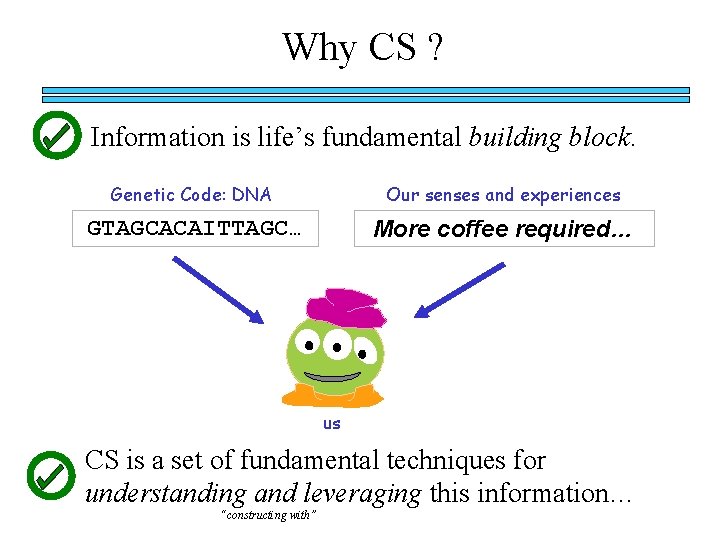 Why CS ? Information is life’s fundamental building block. Genetic Code: DNA Our senses