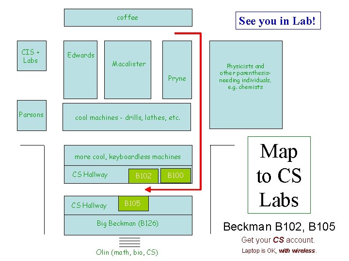coffee CIS + Labs Edwards See you in Lab! Macalister Pryne Parsons Physicists and