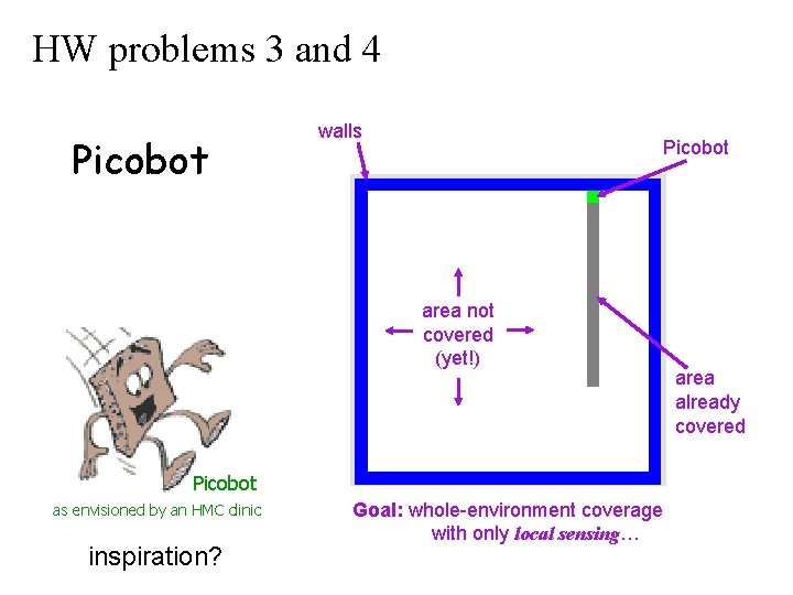 HW problems 3 and 4 Picobot walls Picobot area not covered (yet!) Picobot as