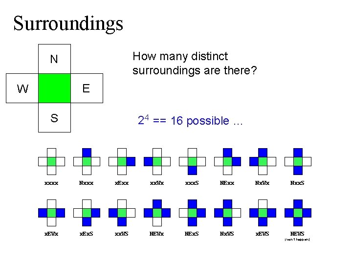 Surroundings How many distinct surroundings are there? N E W S 24 == 16