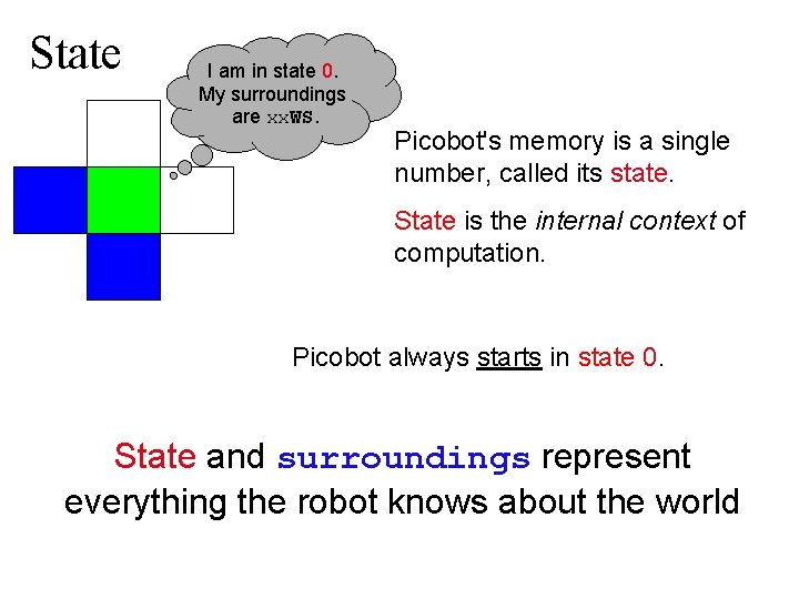 State I am in state 0. My surroundings are xx. WS. Picobot's memory is