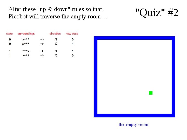 Alter these "up & down" rules so that Picobot will traverse the empty room…