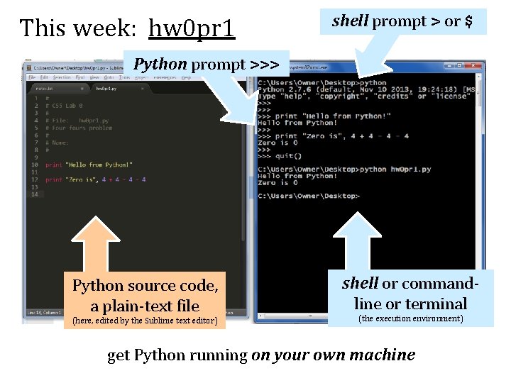 This week: hw 0 pr 1 shell prompt > or $ Python prompt >>>