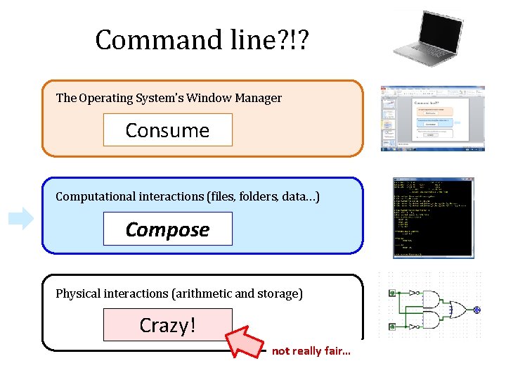 Command line? !? The Operating System's Window Manager Consume Computational interactions (files, folders, data…)