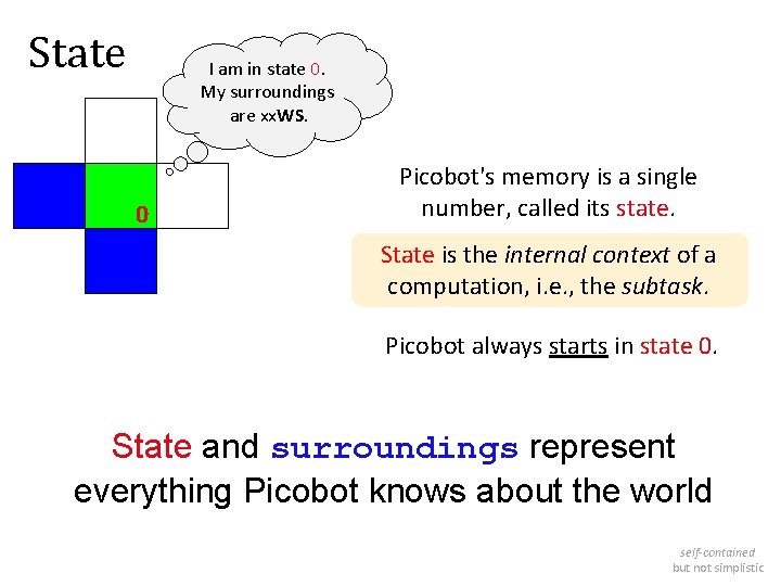 State I am in state 0. My surroundings are xx. WS. 0 Picobot's memory