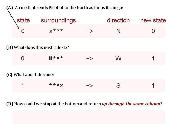 (A) A rule that sends Picobot to the North as far as it can