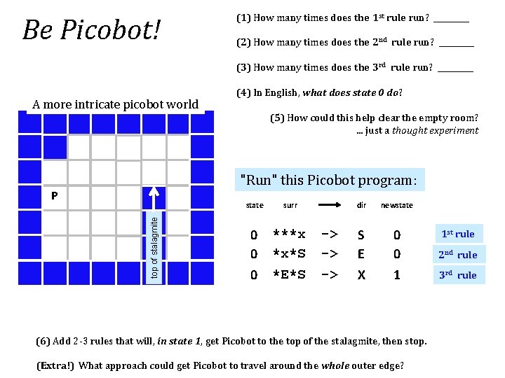 Be Picobot! (1) How many times does the 1 st rule run? _____ (2)