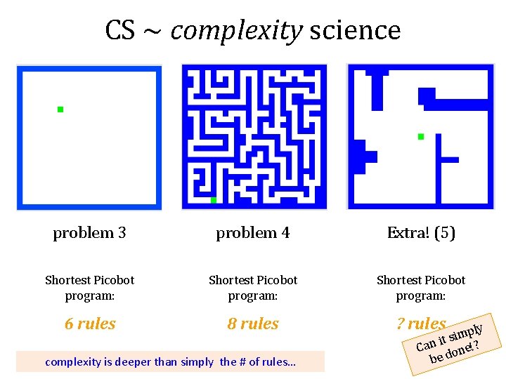 CS ~ complexity science problem 3 problem 4 Extra! (5) Shortest Picobot program: 6