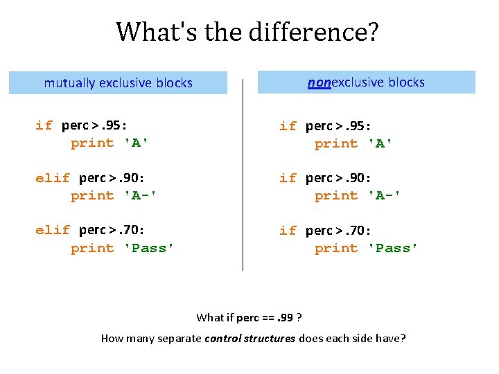 What's the difference? nonexclusive blocks mutually exclusive blocks if perc >. 95: print 'A'
