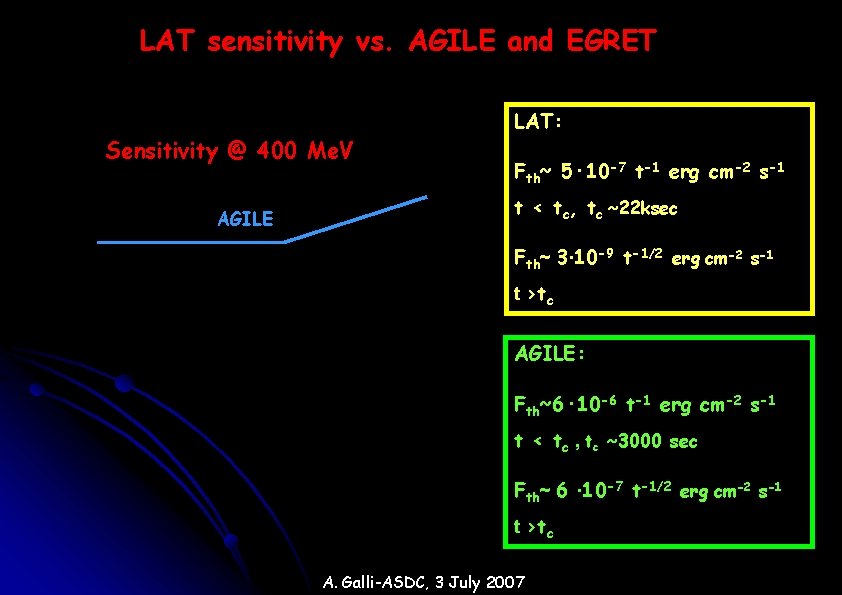 LAT sensitivity vs. AGILE and EGRET LAT: Sensitivity @ 400 Me. V Fth~ 5·