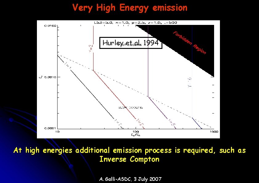 Very High Energy emission Hurley et al. 1994 At high energies additional emission process