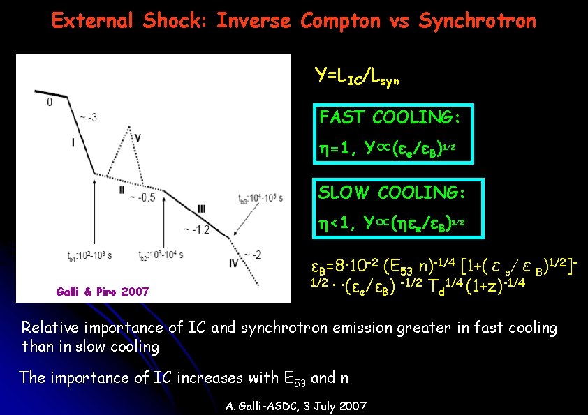 External Shock: Inverse Compton vs Synchrotron Y=LIC/Lsyn FAST COOLING: =1, Y∝(εe/εB)1/2 SLOW COOLING: <1,