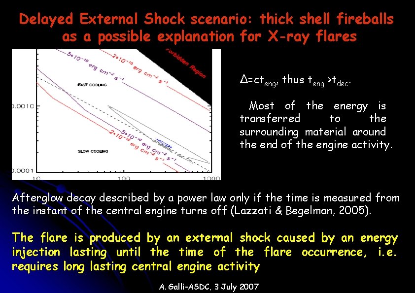 Delayed External Shock scenario: thick shell fireballs as a possible explanation for X-ray flares