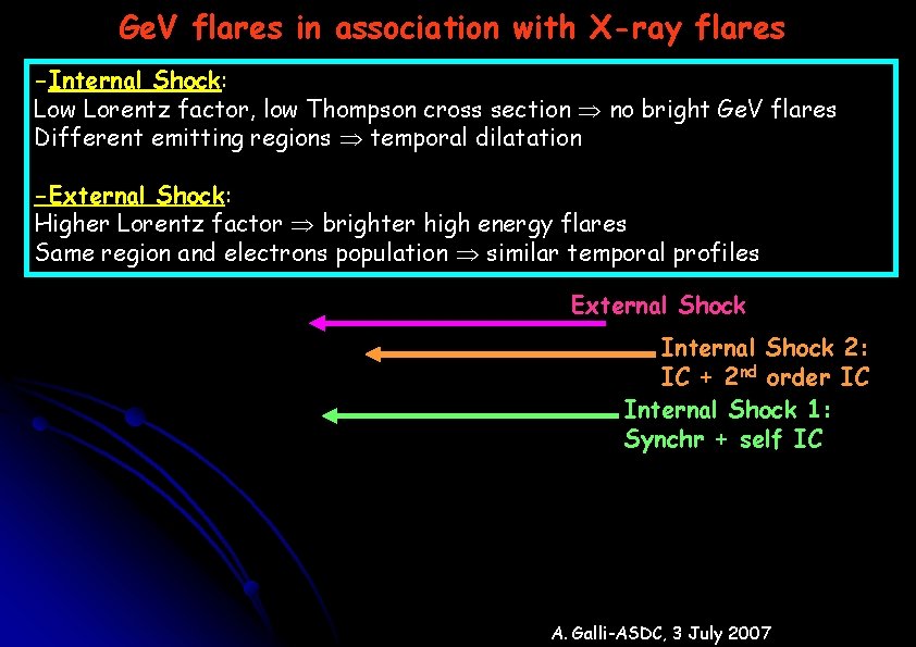 Ge. V flares in association with X-ray flares -Internal Shock: Low Lorentz factor, low