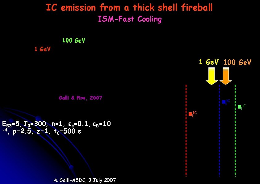 IC emission from a thick shell fireball ISM-Fast Cooling 100 Ge. V 100 Ge.