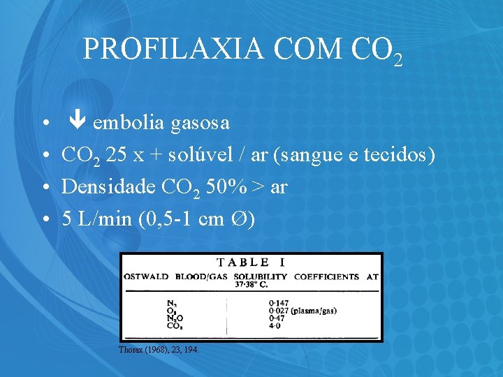 PROFILAXIA COM CO 2 • • embolia gasosa CO 2 25 x + solúvel