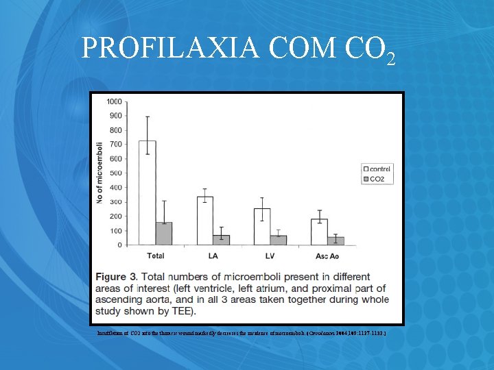 PROFILAXIA COM CO 2 Insufflation of CO 2 into the thoracic wound markedly decreases